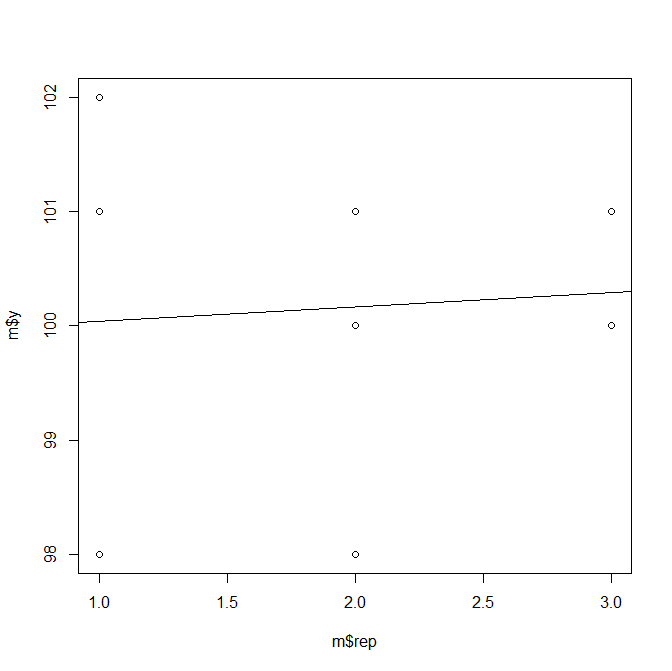 对线性模型中的均值μ的理解_1